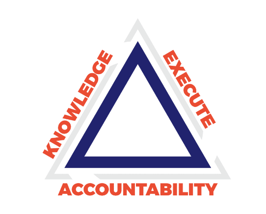 OFA knowledge, Accountability and Execution